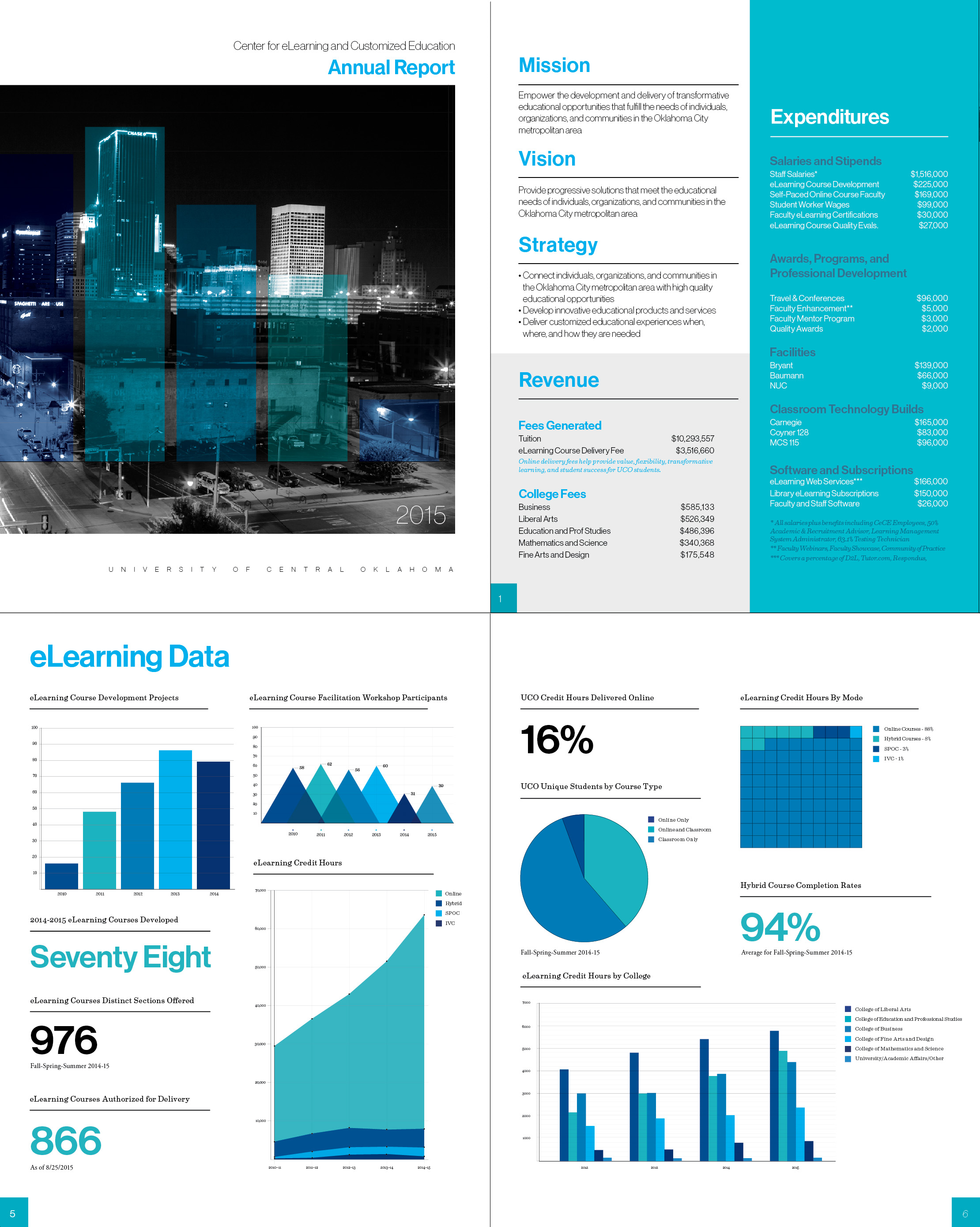 CeCE annual report