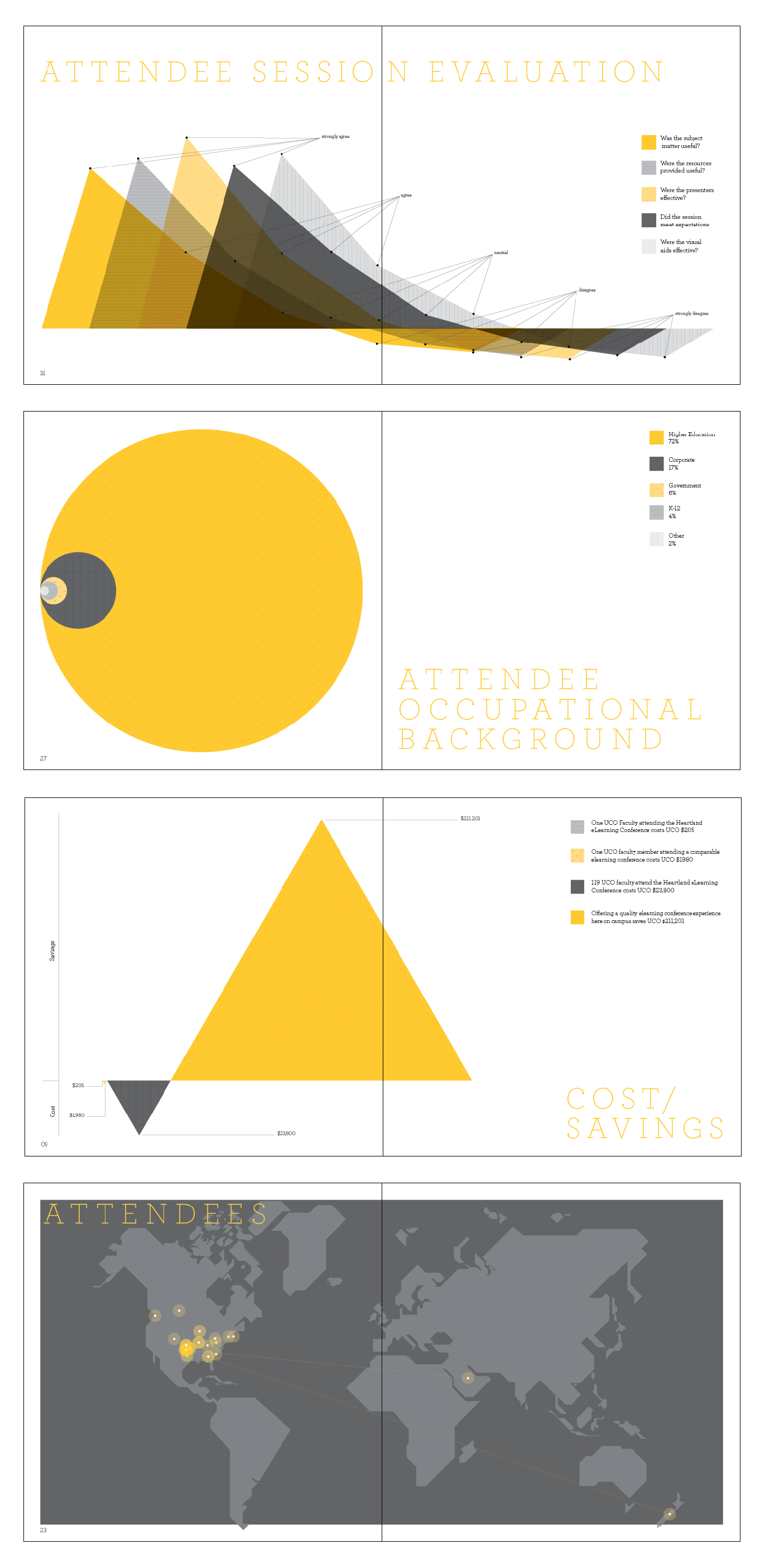 infographics